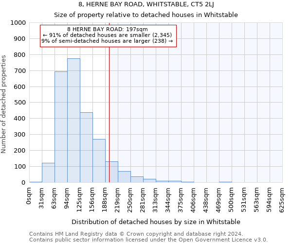 8, HERNE BAY ROAD, WHITSTABLE, CT5 2LJ: Size of property relative to detached houses in Whitstable