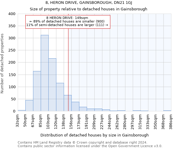 8, HERON DRIVE, GAINSBOROUGH, DN21 1GJ: Size of property relative to detached houses in Gainsborough