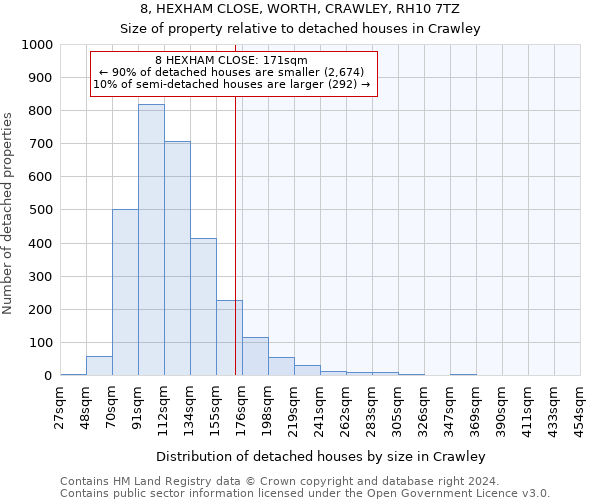 8, HEXHAM CLOSE, WORTH, CRAWLEY, RH10 7TZ: Size of property relative to detached houses in Crawley