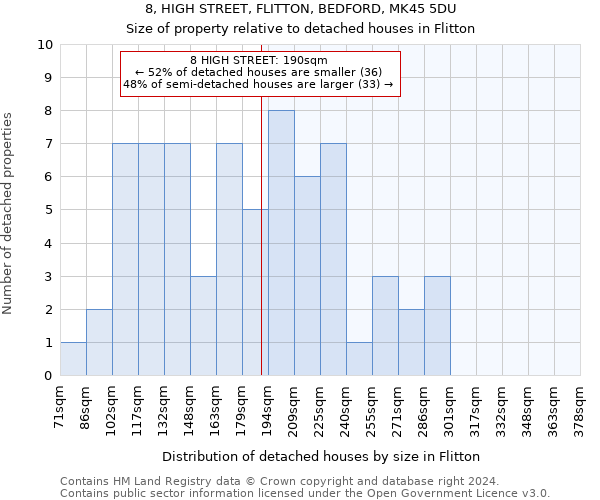 8, HIGH STREET, FLITTON, BEDFORD, MK45 5DU: Size of property relative to detached houses in Flitton