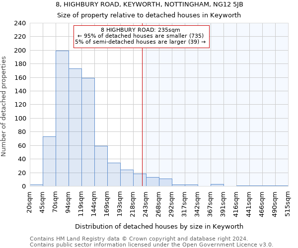 8, HIGHBURY ROAD, KEYWORTH, NOTTINGHAM, NG12 5JB: Size of property relative to detached houses in Keyworth