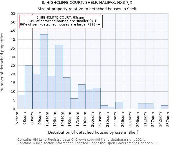 8, HIGHCLIFFE COURT, SHELF, HALIFAX, HX3 7JX: Size of property relative to detached houses in Shelf