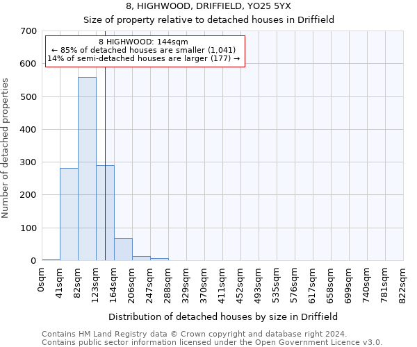 8, HIGHWOOD, DRIFFIELD, YO25 5YX: Size of property relative to detached houses in Driffield