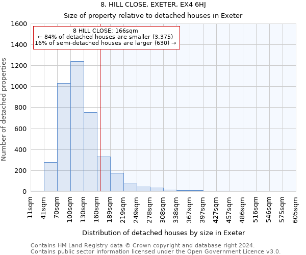 8, HILL CLOSE, EXETER, EX4 6HJ: Size of property relative to detached houses in Exeter