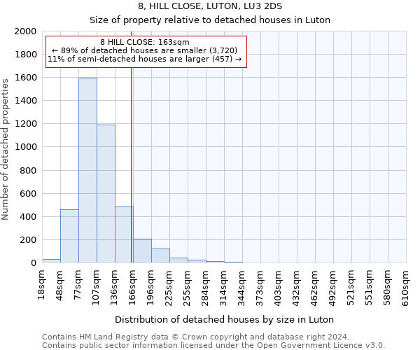 8, HILL CLOSE, LUTON, LU3 2DS: Size of property relative to detached houses in Luton