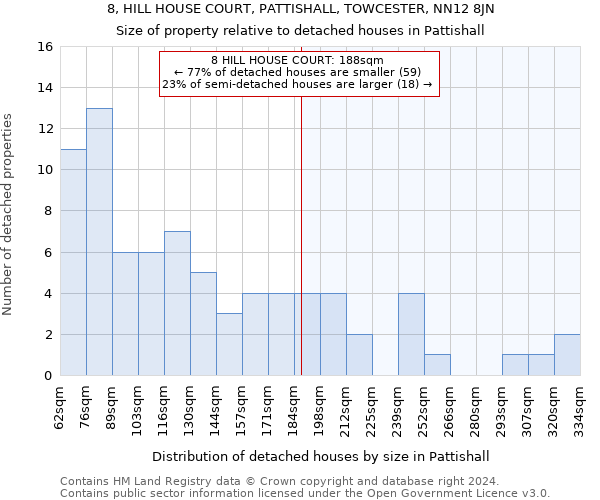 8, HILL HOUSE COURT, PATTISHALL, TOWCESTER, NN12 8JN: Size of property relative to detached houses in Pattishall