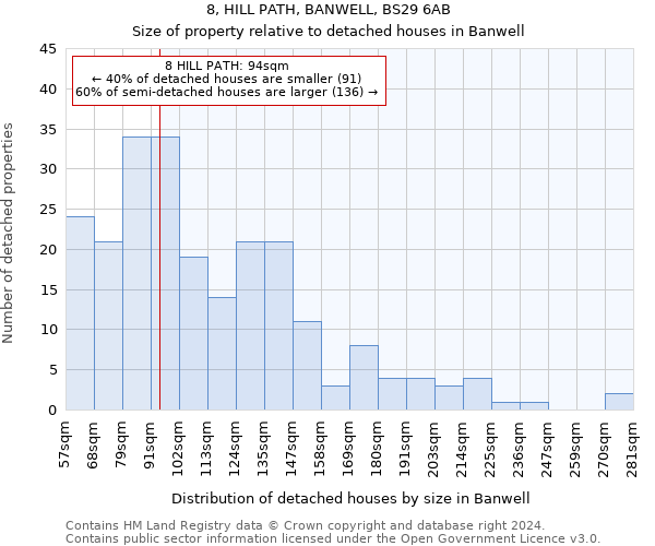 8, HILL PATH, BANWELL, BS29 6AB: Size of property relative to detached houses in Banwell