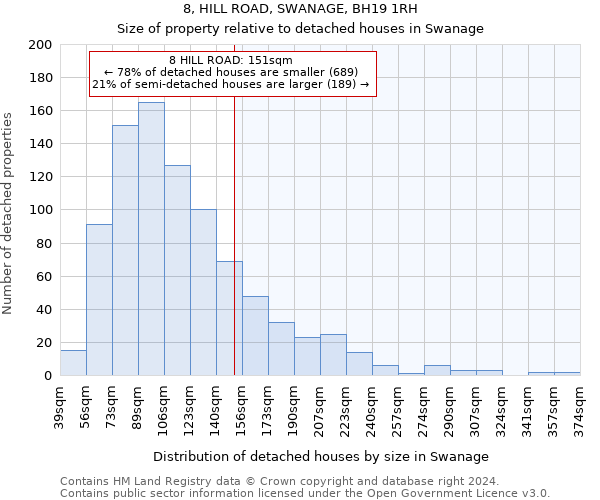 8, HILL ROAD, SWANAGE, BH19 1RH: Size of property relative to detached houses in Swanage