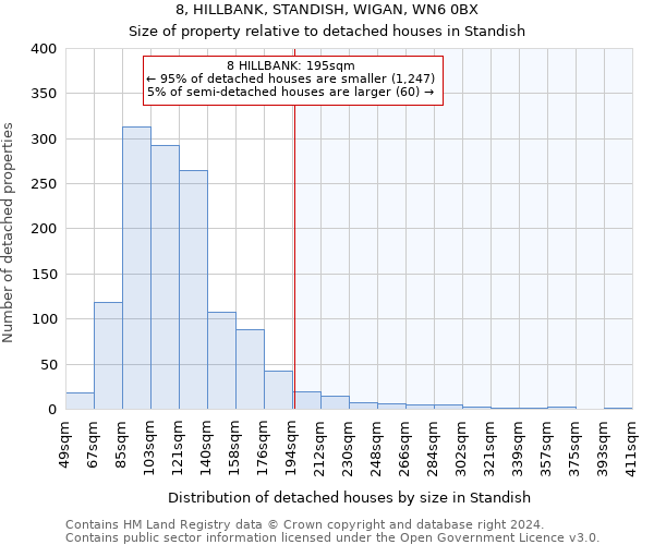 8, HILLBANK, STANDISH, WIGAN, WN6 0BX: Size of property relative to detached houses in Standish