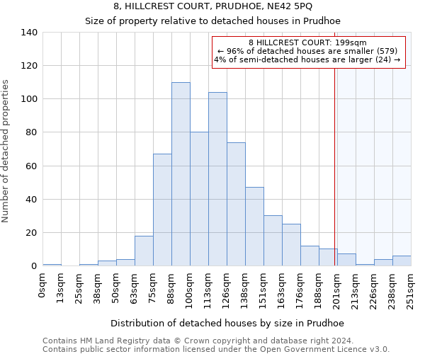 8, HILLCREST COURT, PRUDHOE, NE42 5PQ: Size of property relative to detached houses in Prudhoe