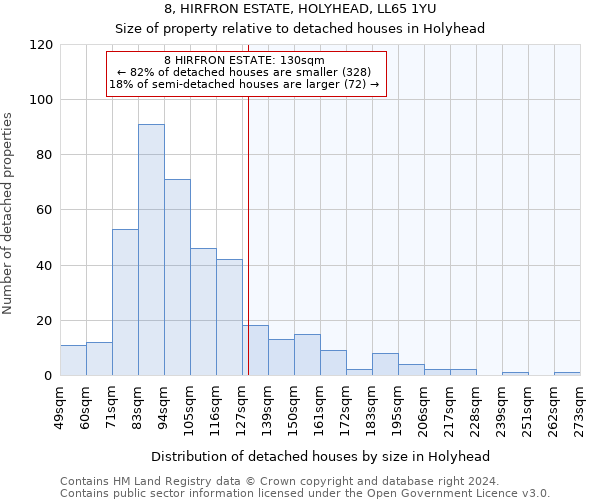 8, HIRFRON ESTATE, HOLYHEAD, LL65 1YU: Size of property relative to detached houses in Holyhead