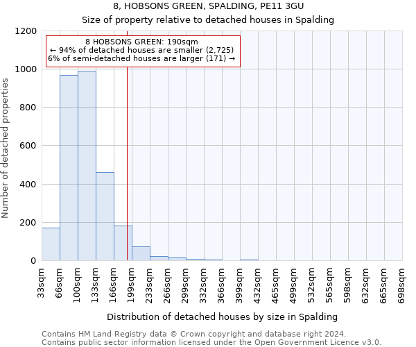 8, HOBSONS GREEN, SPALDING, PE11 3GU: Size of property relative to detached houses in Spalding