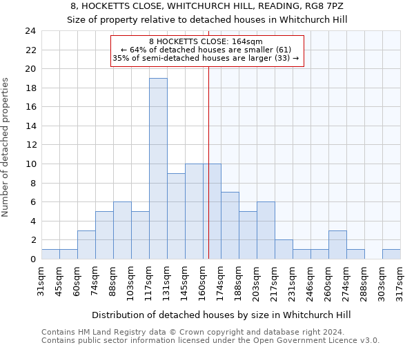 8, HOCKETTS CLOSE, WHITCHURCH HILL, READING, RG8 7PZ: Size of property relative to detached houses in Whitchurch Hill