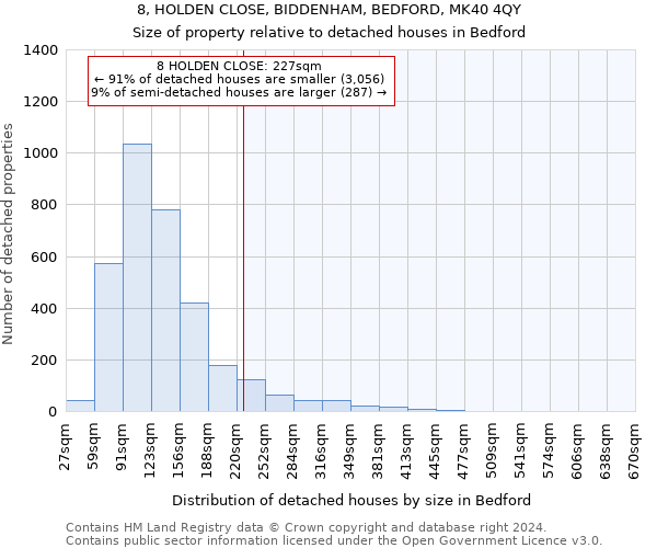 8, HOLDEN CLOSE, BIDDENHAM, BEDFORD, MK40 4QY: Size of property relative to detached houses in Bedford