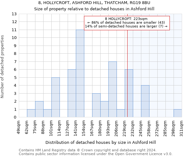 8, HOLLYCROFT, ASHFORD HILL, THATCHAM, RG19 8BU: Size of property relative to detached houses in Ashford Hill