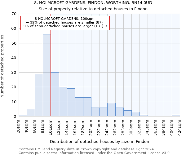 8, HOLMCROFT GARDENS, FINDON, WORTHING, BN14 0UD: Size of property relative to detached houses in Findon