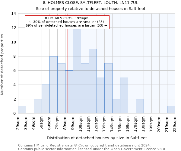 8, HOLMES CLOSE, SALTFLEET, LOUTH, LN11 7UL: Size of property relative to detached houses in Saltfleet