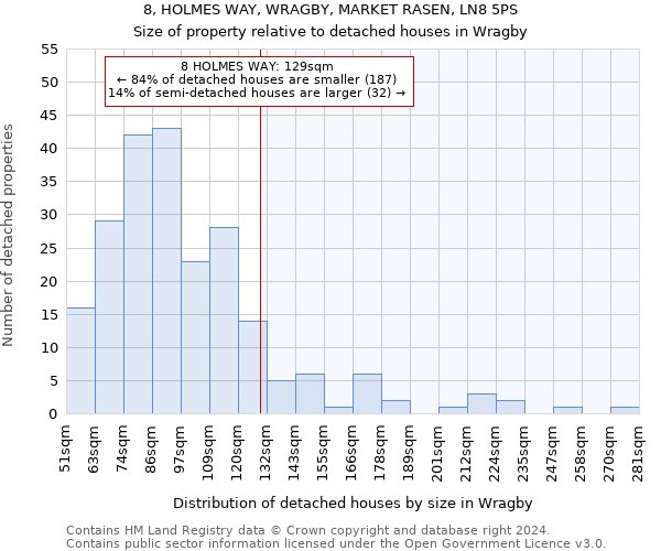 8, HOLMES WAY, WRAGBY, MARKET RASEN, LN8 5PS: Size of property relative to detached houses in Wragby