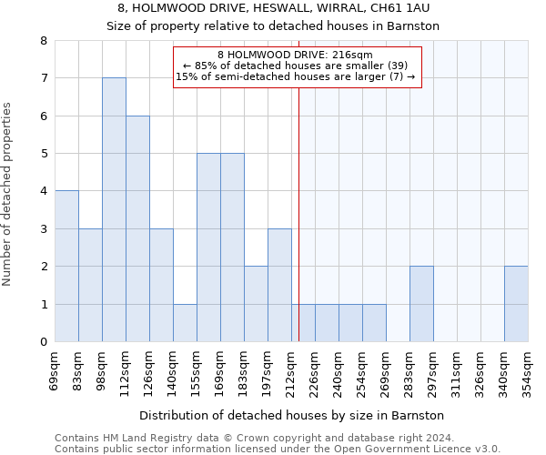 8, HOLMWOOD DRIVE, HESWALL, WIRRAL, CH61 1AU: Size of property relative to detached houses in Barnston