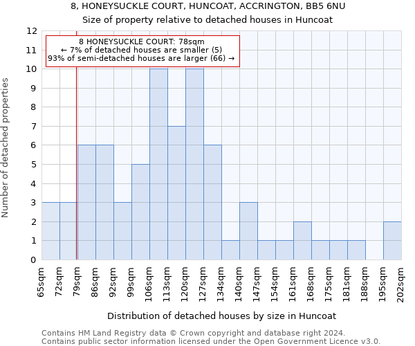 8, HONEYSUCKLE COURT, HUNCOAT, ACCRINGTON, BB5 6NU: Size of property relative to detached houses in Huncoat