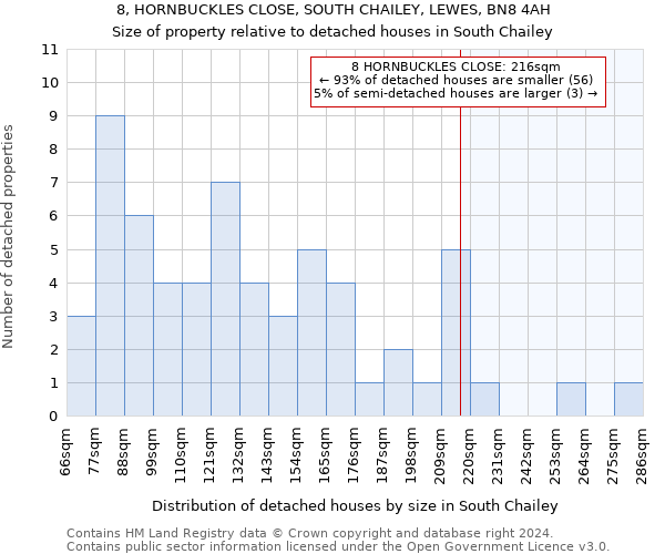 8, HORNBUCKLES CLOSE, SOUTH CHAILEY, LEWES, BN8 4AH: Size of property relative to detached houses in South Chailey