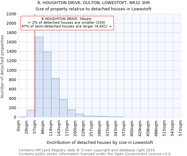 8, HOUGHTON DRIVE, OULTON, LOWESTOFT, NR32 3HR: Size of property relative to detached houses in Lowestoft