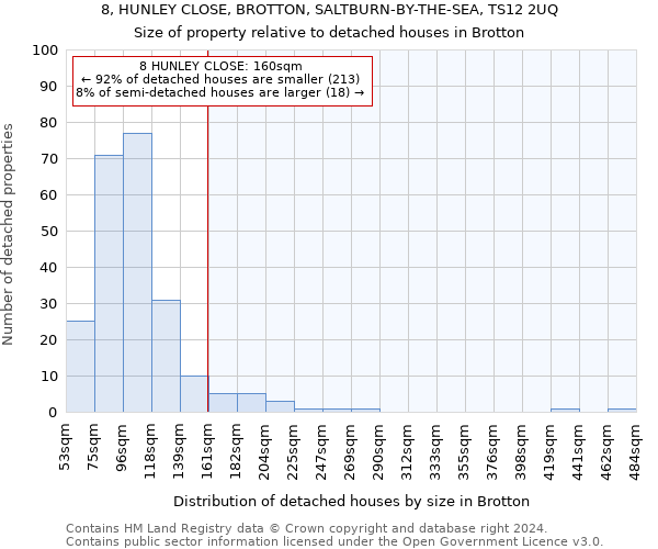 8, HUNLEY CLOSE, BROTTON, SALTBURN-BY-THE-SEA, TS12 2UQ: Size of property relative to detached houses in Brotton