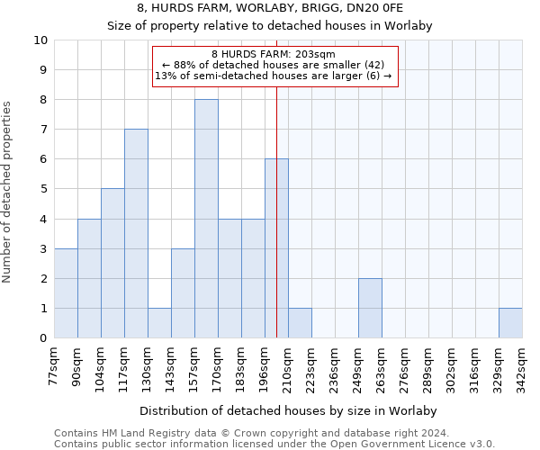 8, HURDS FARM, WORLABY, BRIGG, DN20 0FE: Size of property relative to detached houses in Worlaby