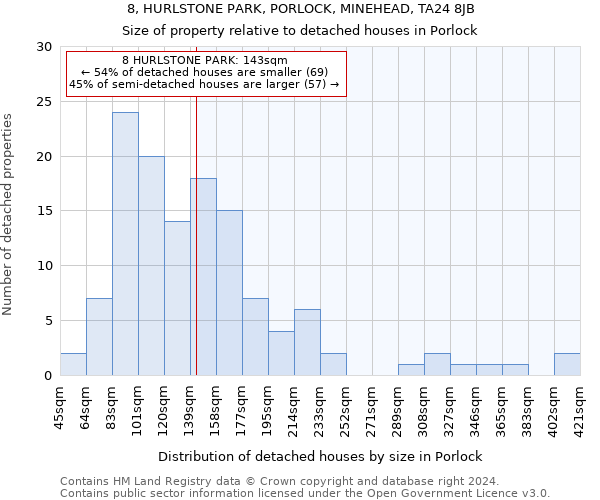 8, HURLSTONE PARK, PORLOCK, MINEHEAD, TA24 8JB: Size of property relative to detached houses in Porlock