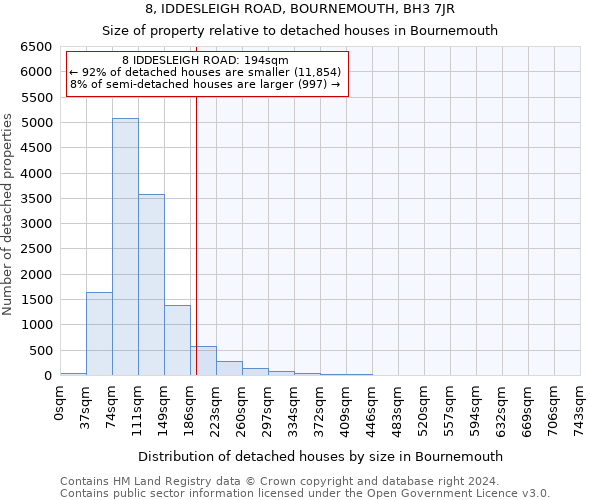 8, IDDESLEIGH ROAD, BOURNEMOUTH, BH3 7JR: Size of property relative to detached houses in Bournemouth