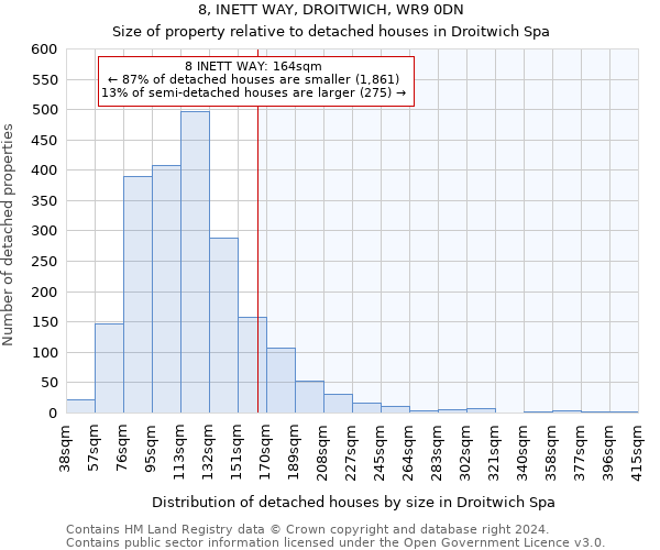 8, INETT WAY, DROITWICH, WR9 0DN: Size of property relative to detached houses in Droitwich Spa