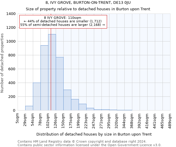 8, IVY GROVE, BURTON-ON-TRENT, DE13 0JU: Size of property relative to detached houses in Burton upon Trent