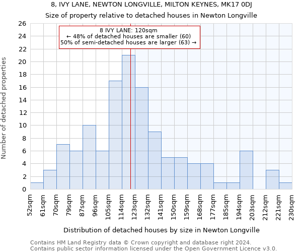 8, IVY LANE, NEWTON LONGVILLE, MILTON KEYNES, MK17 0DJ: Size of property relative to detached houses in Newton Longville