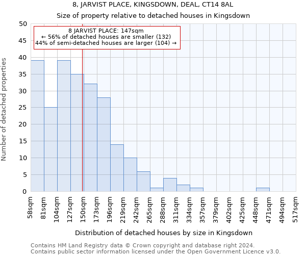 8, JARVIST PLACE, KINGSDOWN, DEAL, CT14 8AL: Size of property relative to detached houses in Kingsdown