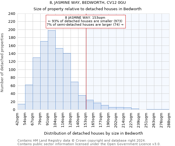 8, JASMINE WAY, BEDWORTH, CV12 0GU: Size of property relative to detached houses in Bedworth