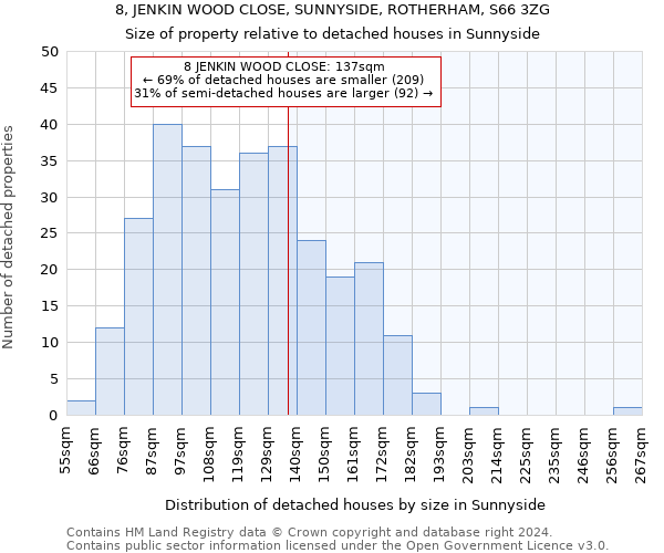 8, JENKIN WOOD CLOSE, SUNNYSIDE, ROTHERHAM, S66 3ZG: Size of property relative to detached houses in Sunnyside