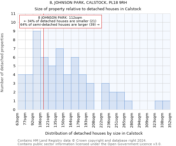 8, JOHNSON PARK, CALSTOCK, PL18 9RH: Size of property relative to detached houses in Calstock