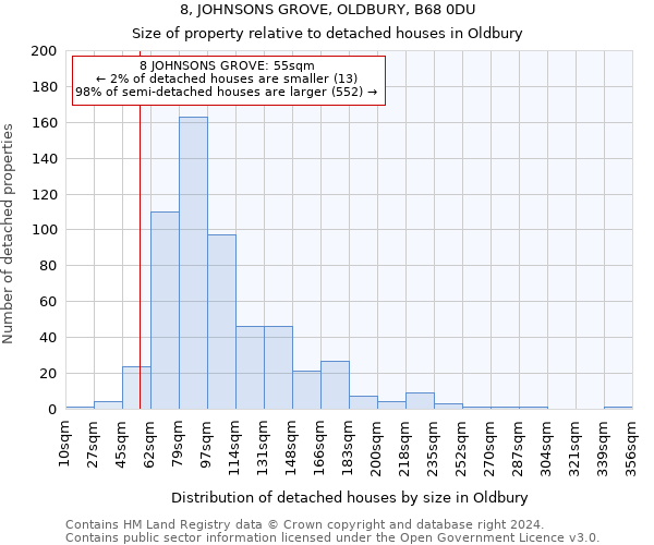 8, JOHNSONS GROVE, OLDBURY, B68 0DU: Size of property relative to detached houses in Oldbury