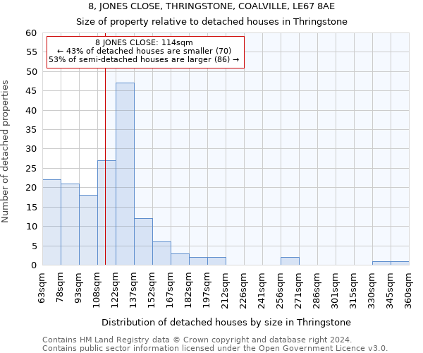 8, JONES CLOSE, THRINGSTONE, COALVILLE, LE67 8AE: Size of property relative to detached houses in Thringstone