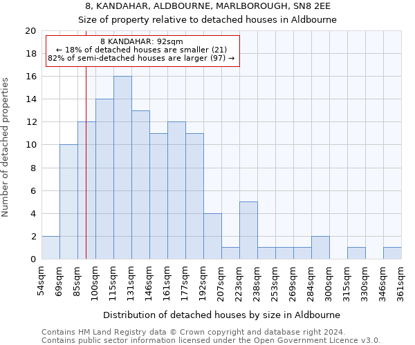 8, KANDAHAR, ALDBOURNE, MARLBOROUGH, SN8 2EE: Size of property relative to detached houses in Aldbourne