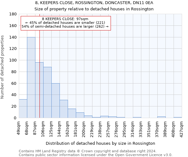 8, KEEPERS CLOSE, ROSSINGTON, DONCASTER, DN11 0EA: Size of property relative to detached houses in Rossington