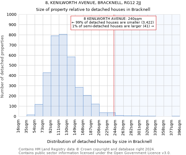 8, KENILWORTH AVENUE, BRACKNELL, RG12 2JJ: Size of property relative to detached houses in Bracknell