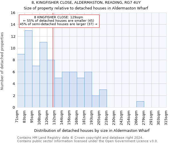 8, KINGFISHER CLOSE, ALDERMASTON, READING, RG7 4UY: Size of property relative to detached houses in Aldermaston Wharf