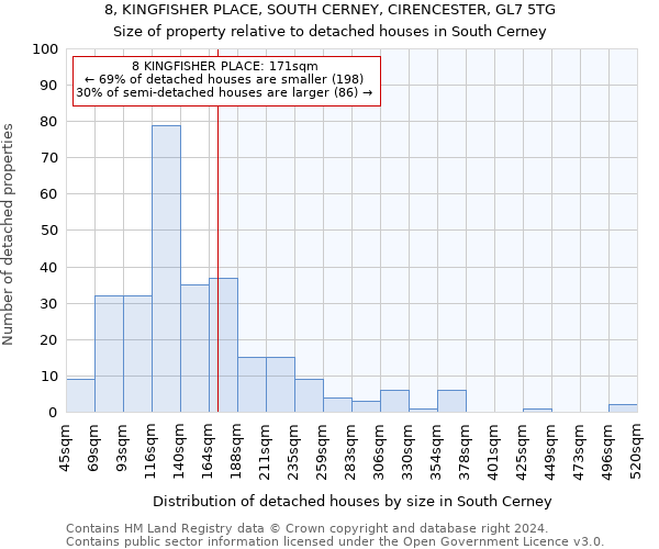 8, KINGFISHER PLACE, SOUTH CERNEY, CIRENCESTER, GL7 5TG: Size of property relative to detached houses in South Cerney