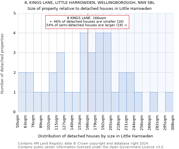 8, KINGS LANE, LITTLE HARROWDEN, WELLINGBOROUGH, NN9 5BL: Size of property relative to detached houses in Little Harrowden