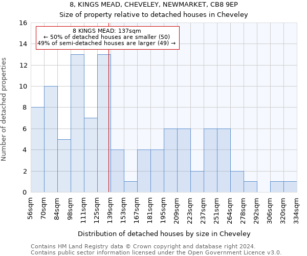 8, KINGS MEAD, CHEVELEY, NEWMARKET, CB8 9EP: Size of property relative to detached houses in Cheveley