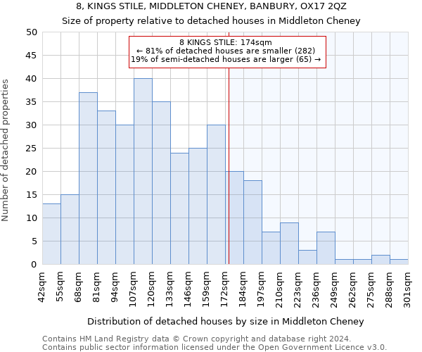 8, KINGS STILE, MIDDLETON CHENEY, BANBURY, OX17 2QZ: Size of property relative to detached houses in Middleton Cheney