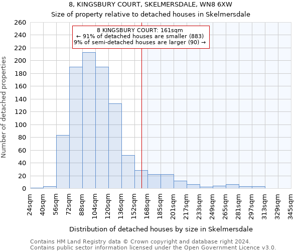 8, KINGSBURY COURT, SKELMERSDALE, WN8 6XW: Size of property relative to detached houses in Skelmersdale