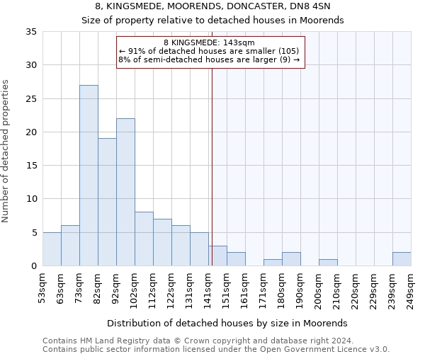 8, KINGSMEDE, MOORENDS, DONCASTER, DN8 4SN: Size of property relative to detached houses in Moorends