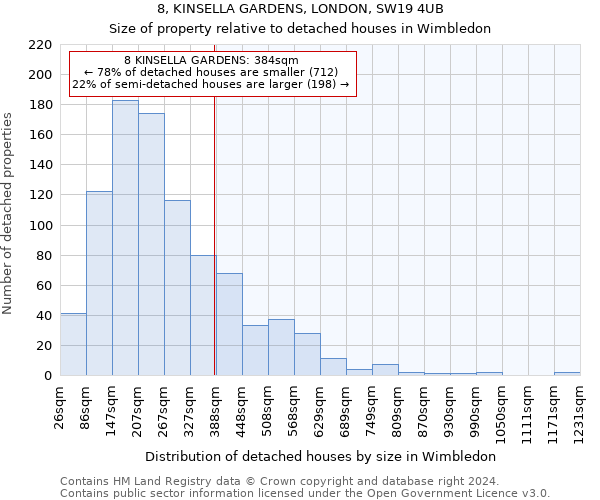 8, KINSELLA GARDENS, LONDON, SW19 4UB: Size of property relative to detached houses in Wimbledon